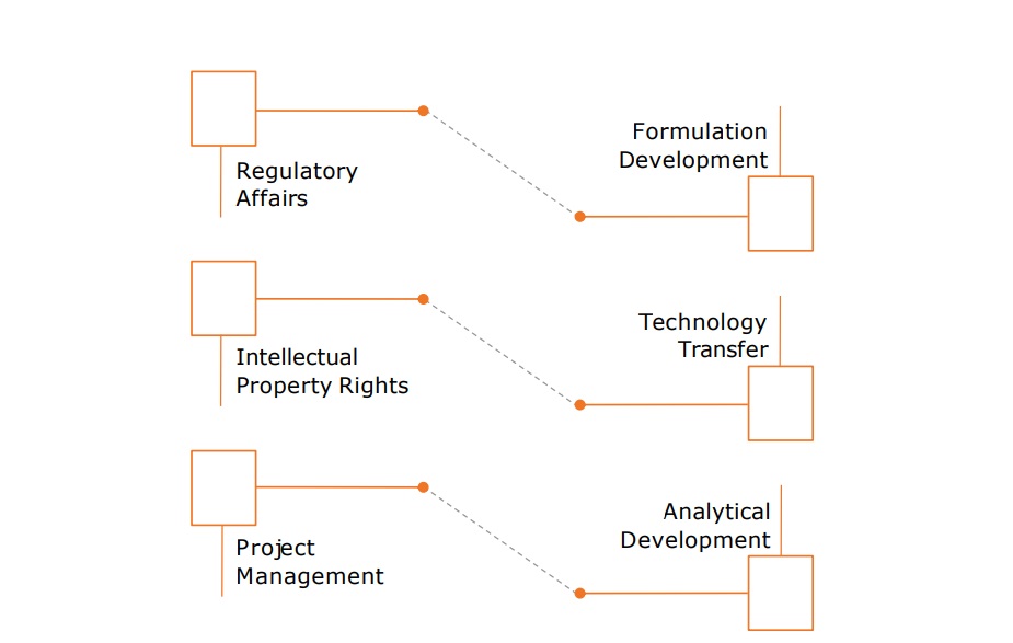 Innovation diagram